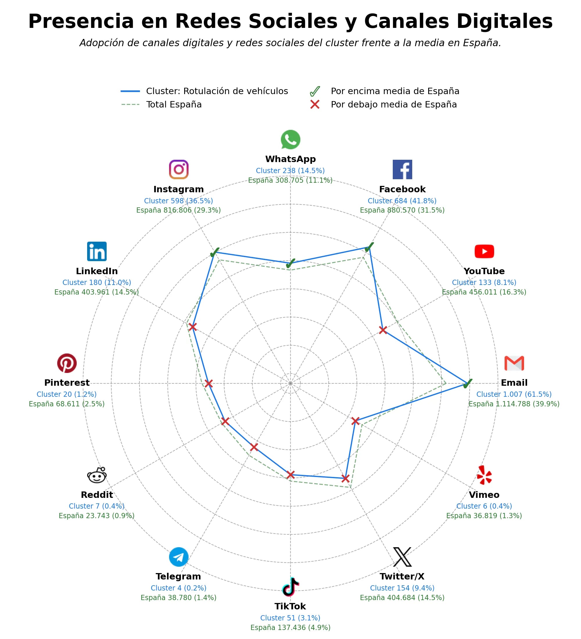 competencia en redes sociales de nicho impresión digital, rótulos luminosos, señalética comercial