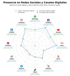 datos sociales chimeneas de bioetanol, sistemas calefacción sostenible, estufas de biomasa