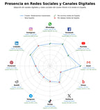 métricas de interacción chumaceras de transmisión, bujes de rodamiento, guías lineales