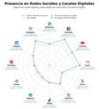 métricas de interacción mantenimiento de pianos, reparación de instrumentos viento, alquiler de pianos