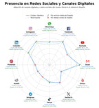 volumen de información social hipoteca, asesoría financiera, hipoteca a 100%