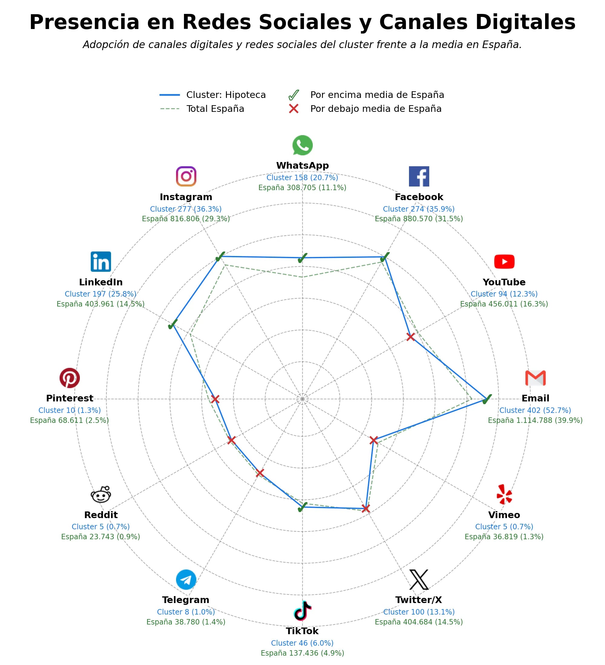 volumen de información social hipoteca, asesoría financiera, hipoteca a 100%
