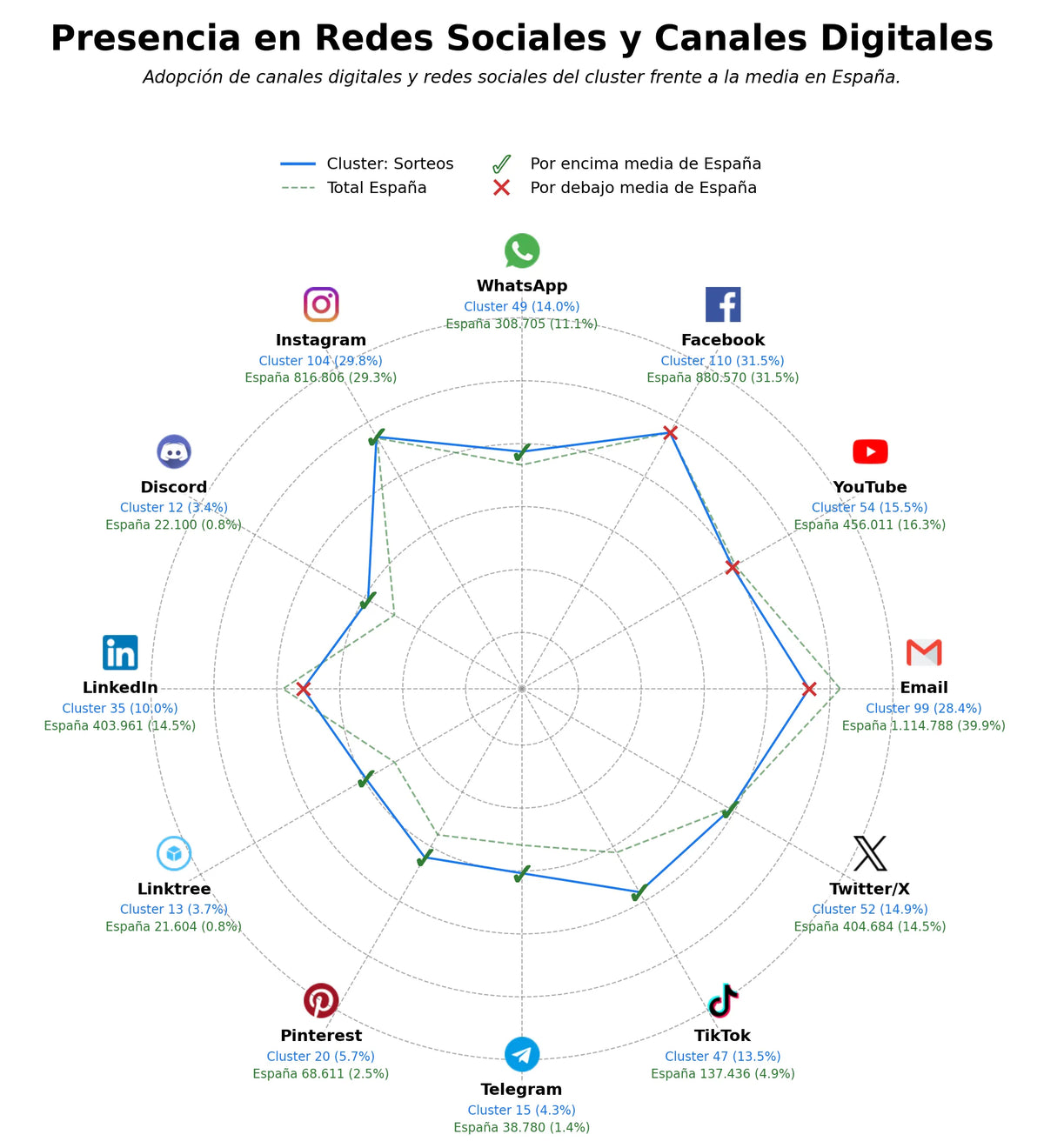 métricas de interacción bingo, boletos de rifa, premios en efectivo