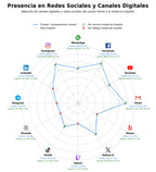 analisis presencia digital campamentos verano, inmersión lingüística, talleres educativos
