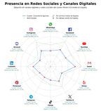 datos sociales consultoría agrícola, agricultura de precisión, gestión de cultivos