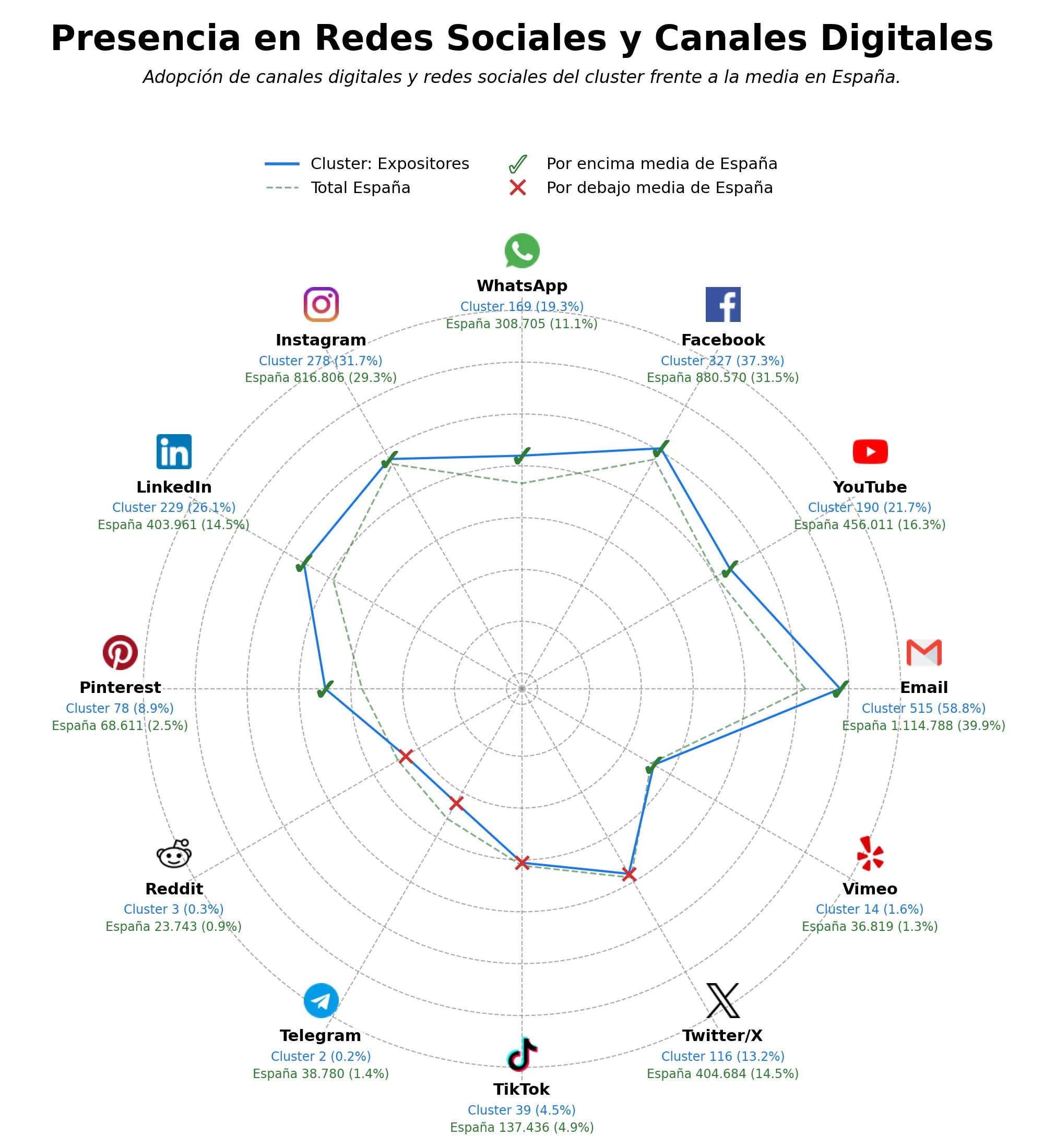 presencia digital en el rubro mobiliario comercial, vitrinas, stands
