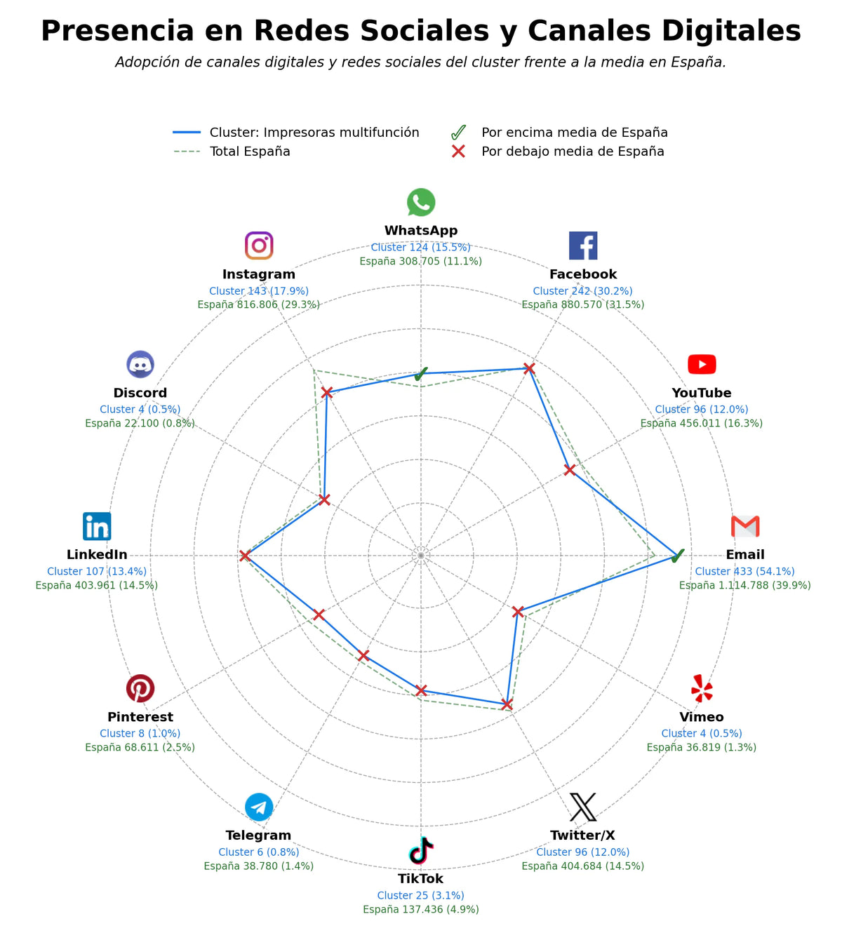 volumen de información social impresoras multifunción, consumibles de oficina, reparación de fotocopiadoras