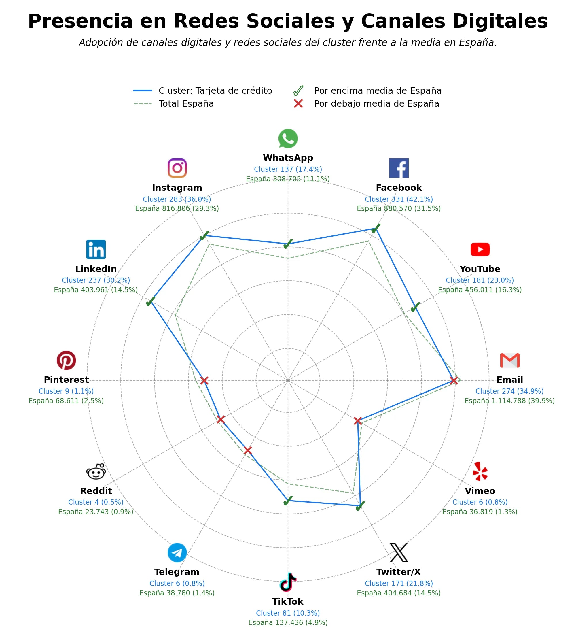 volumen de información social préstamo personal, cuenta bancaria, hipoteca fija