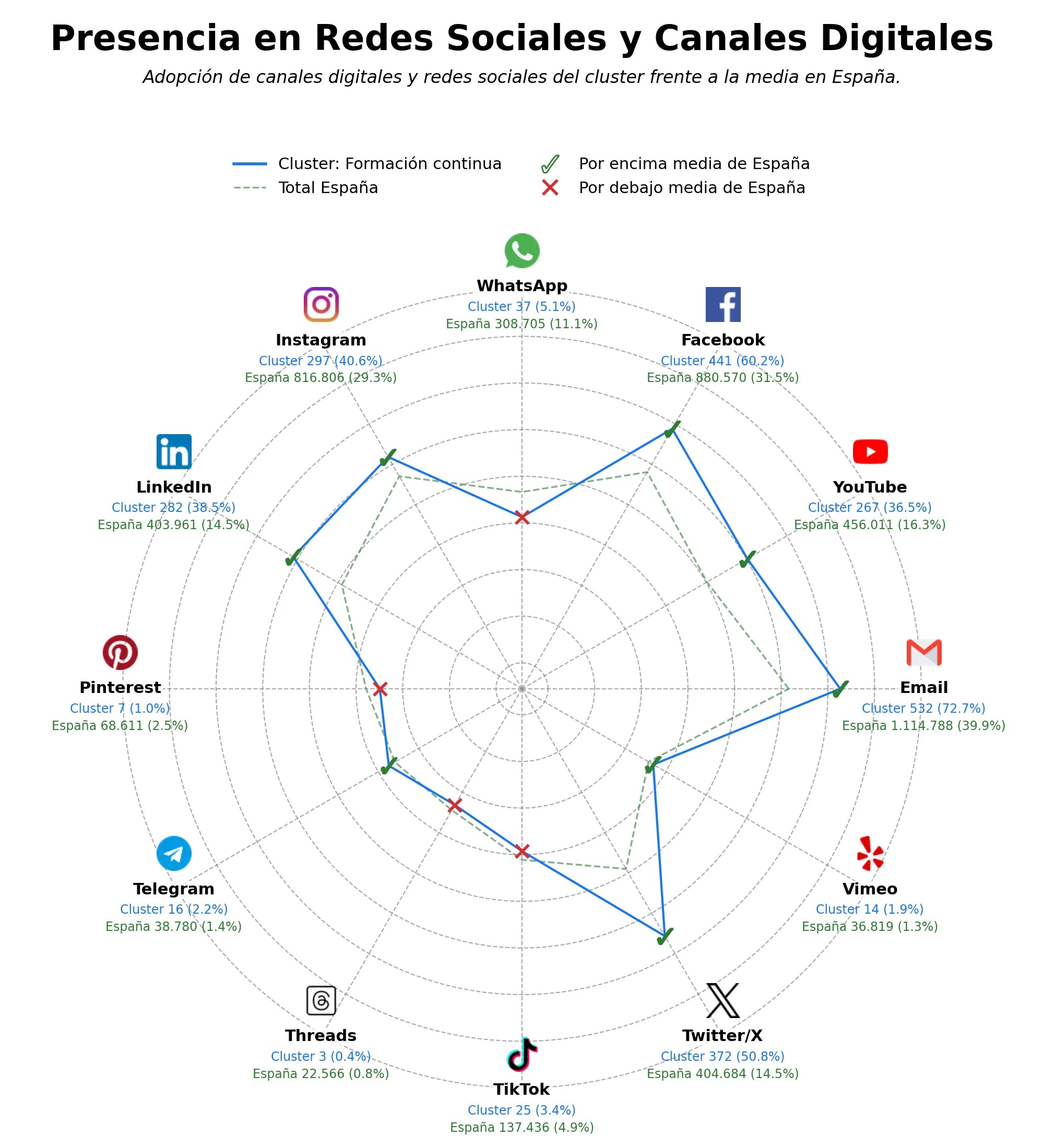 métricas de interacción capacitación profesional, publicaciones académicas, cursos de capacitación