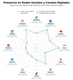 análisis de datos masivos libros raros, guías de campo, talleres culturales