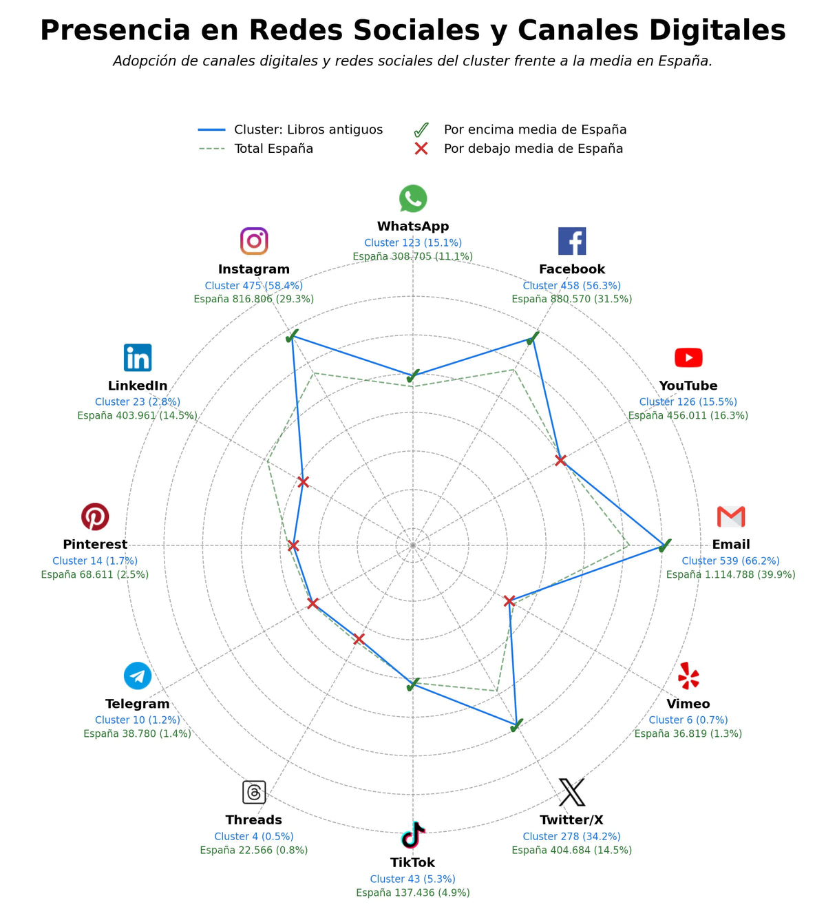 análisis de datos masivos libros raros, guías de campo, talleres culturales