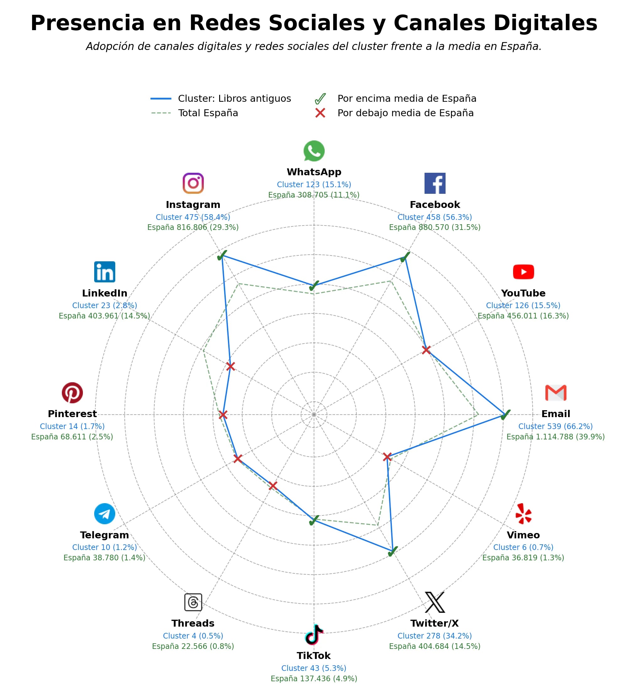 análisis de datos masivos libros de segunda mano, cafés literarios, club lectura