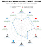 volumen de información social formación docente, recursos digitales, talleres educativos