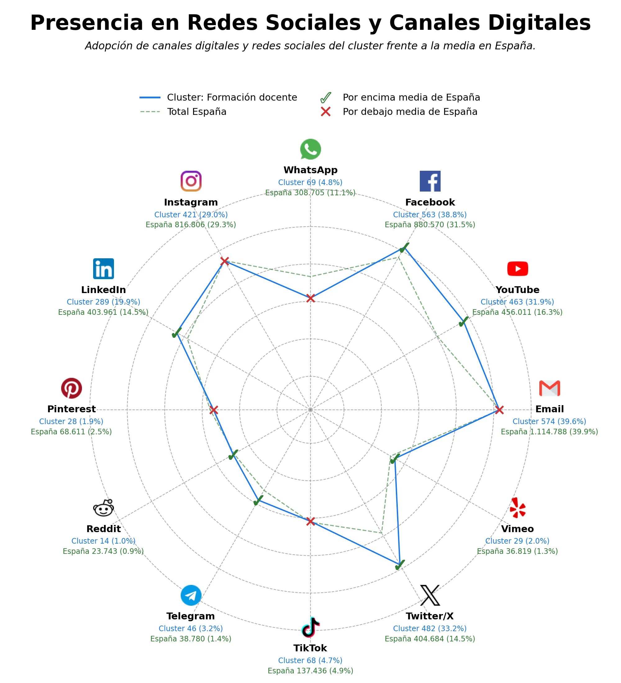 volumen de información social formación docente, recursos digitales, talleres educativos