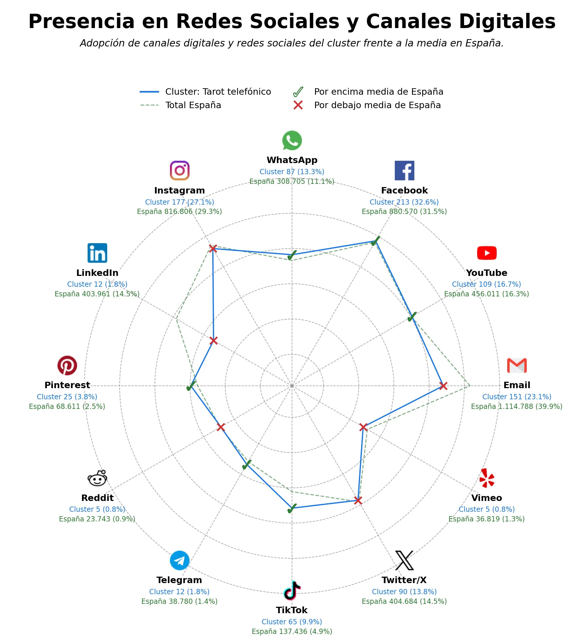presencia digital en el rubro tarot telefónico, consulta psíquica, numerología personal