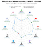 datos sociales simulador de carreras, competición de rally, participación motor virtual
