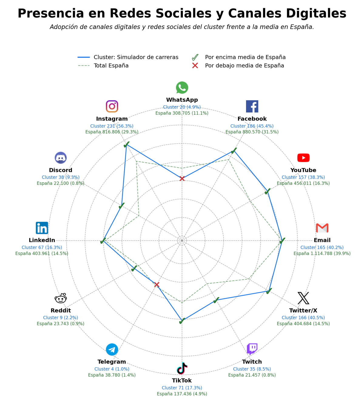 datos sociales simulador de carreras, competición de rally, participación motor virtual