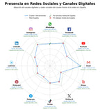 competencia en redes sociales de nicho herramientas eléctricas, herramientas de bricolaje, pinturas interiores