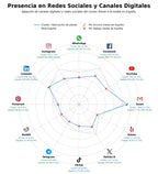 competencia en redes sociales de nicho mecanizado de precisión, maquinado CNC, piezas forjadas