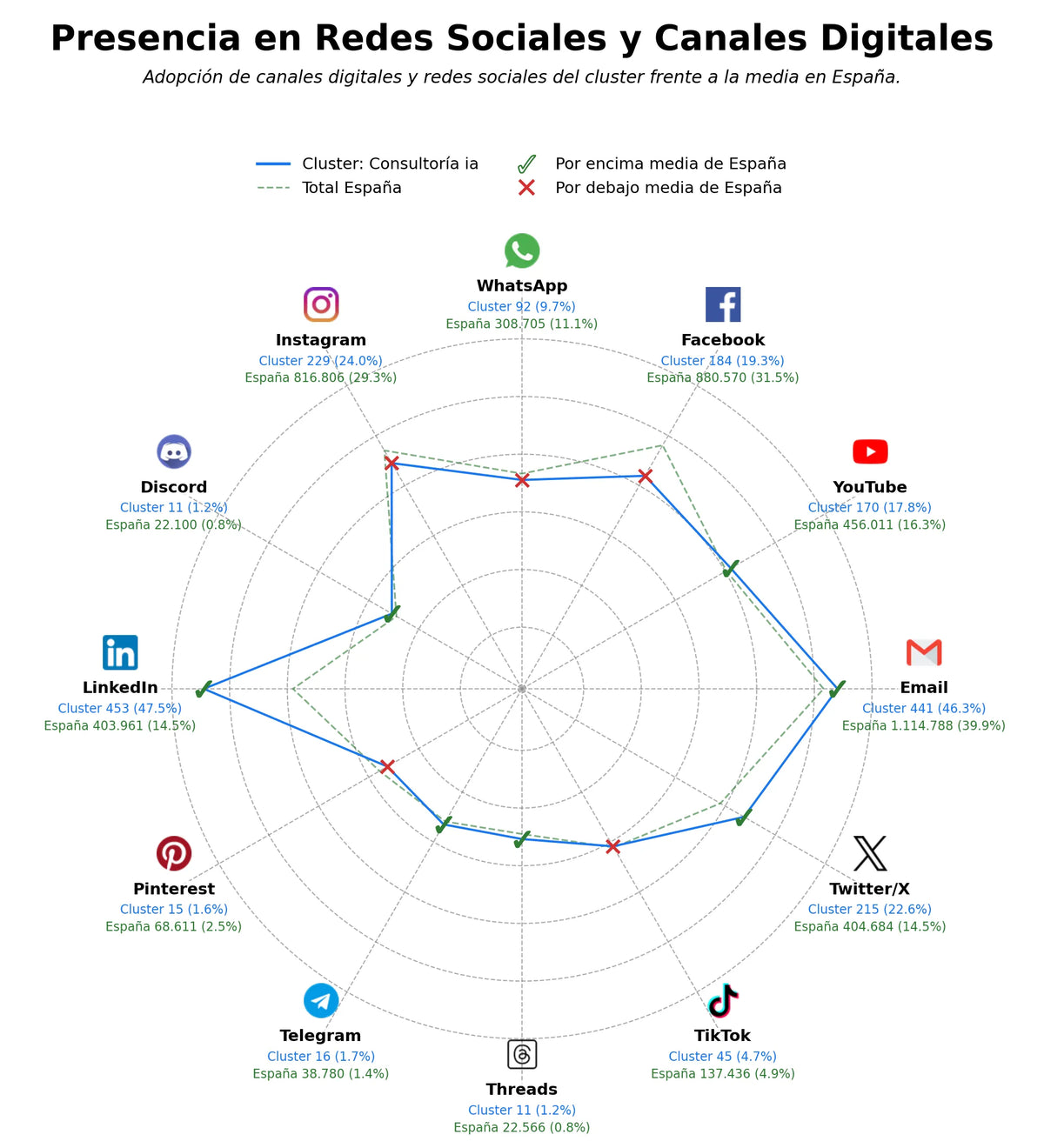 presencia digital en el rubro soluciones IA, desarrollo IA, IA para industria