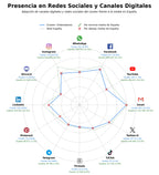 datos sociales ordenadores, consumibles impresión, dispositivos móviles