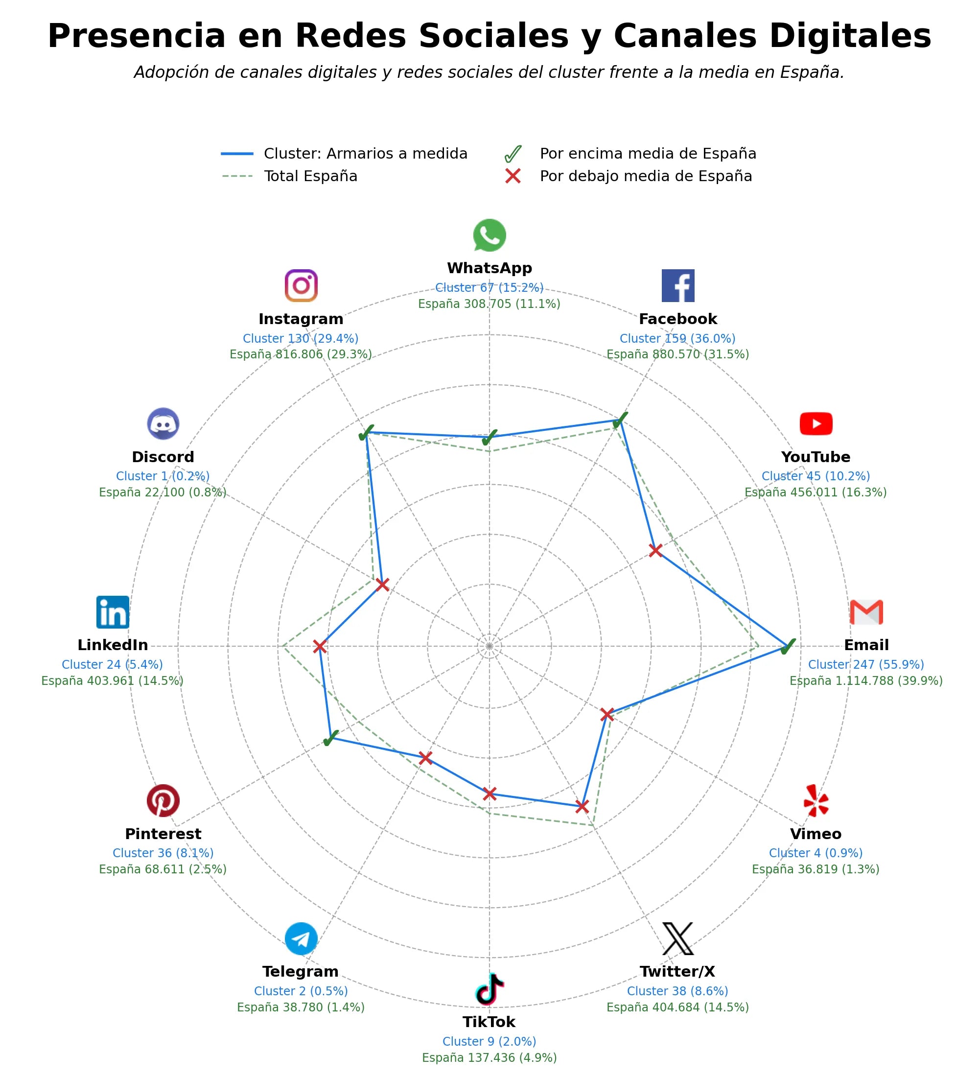 datos sociales vestidores personalizados, armarios infantiles, armarios de madera