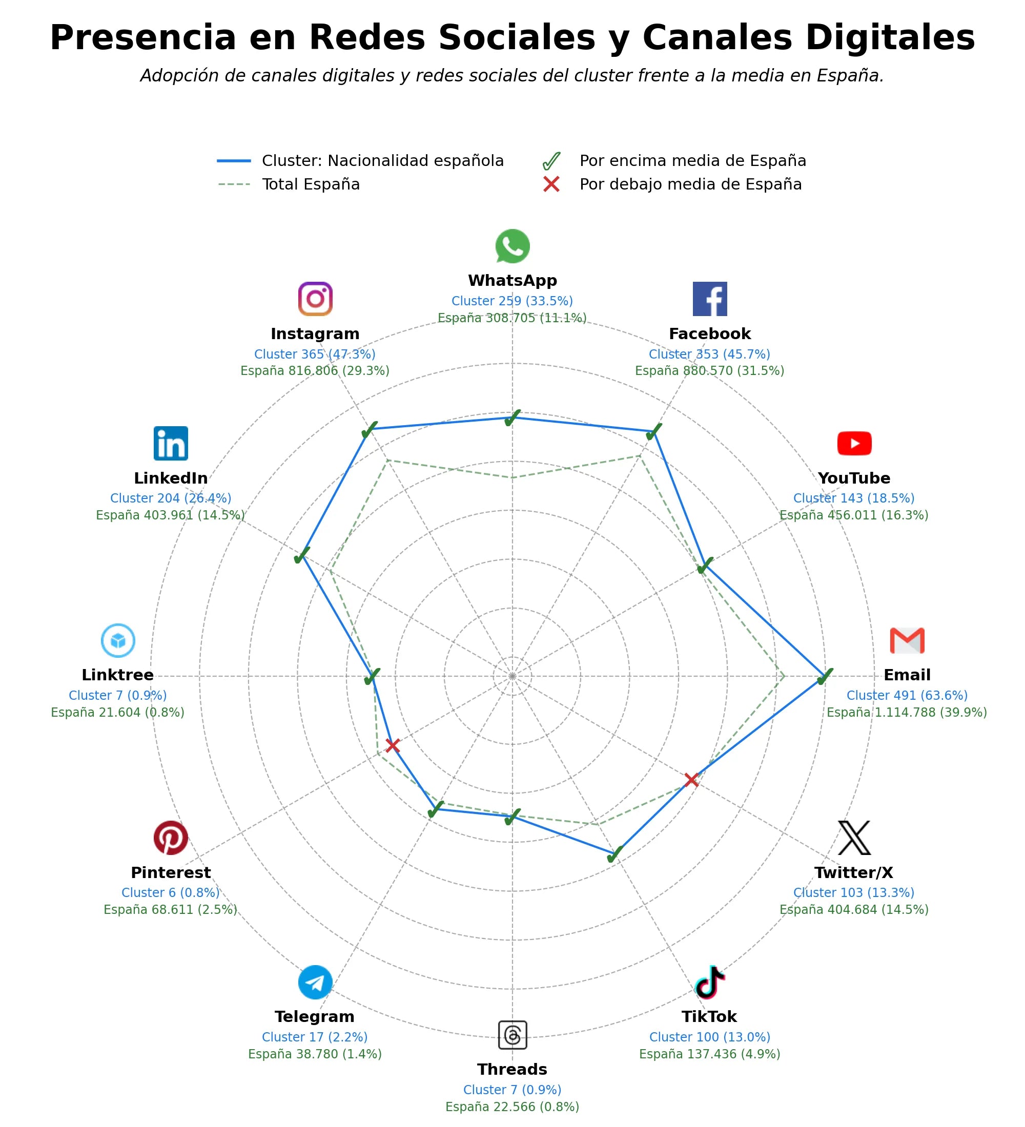 métricas de interacción trámites de extranjería, reagrupación familiar, solicitud de nacionalidad