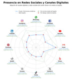 datos sociales estructuras metálicas, fabricación a medida, trabajos de acero