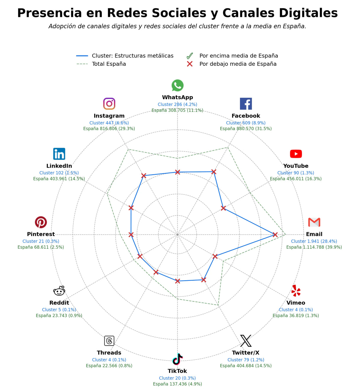 datos sociales estructuras metálicas, fabricación a medida, trabajos de acero