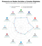 datos sociales climatización hogar, ventiladores, robot aspirador