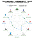 datos sociales business intelligence, data automation, data governance