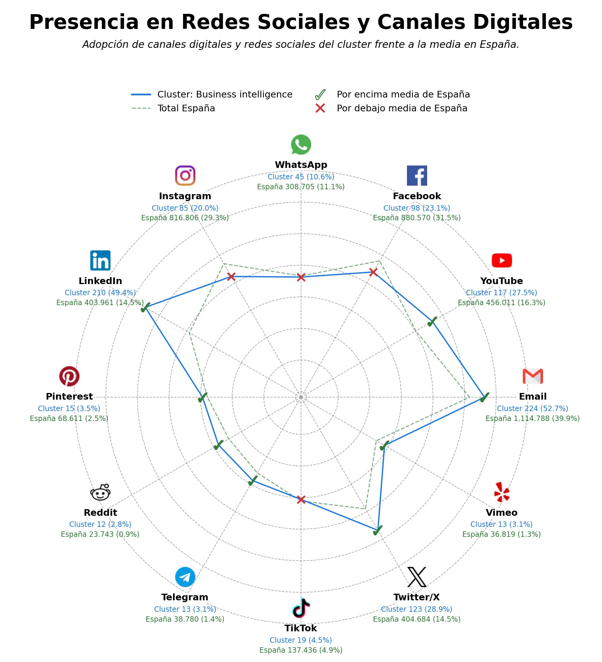 volumen de información social business intelligence, data warehouse, predictive analytics