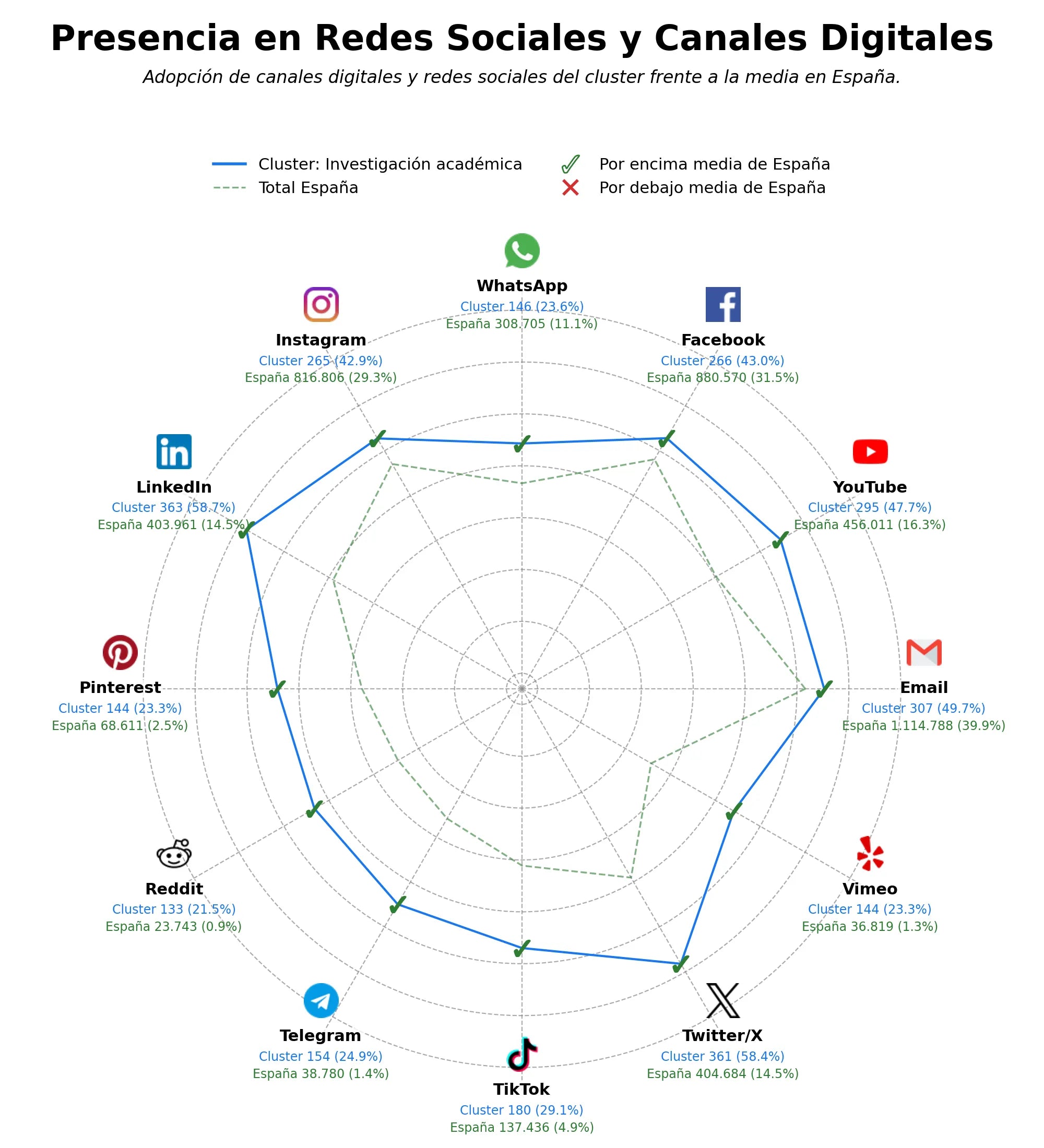 análisis de datos masivos publicaciones científicas, educación universitaria, consultoría académica