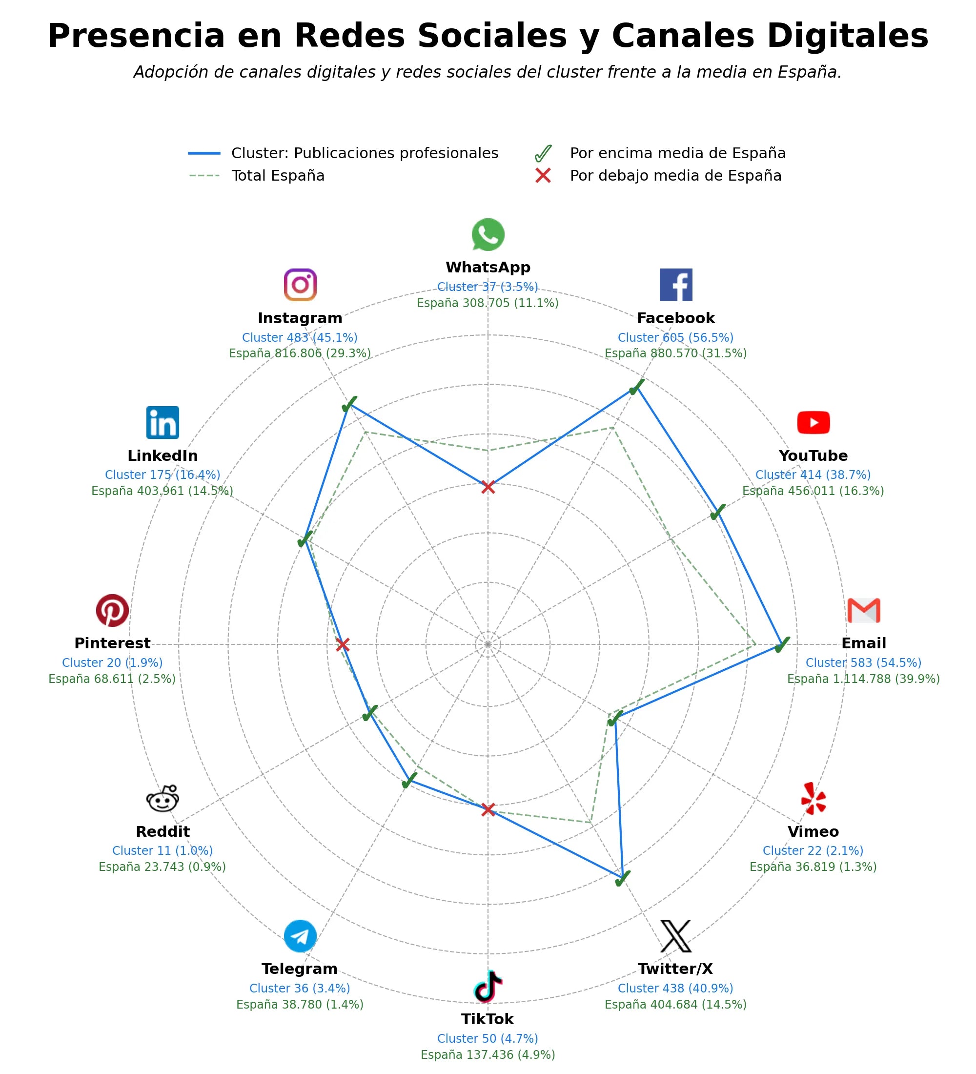 analisis presencia digital conferencias internacionales, charlas motivacionales, formación continua