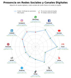 analisis de presencia en redes certificado de nacimiento, registro civil, documentos registrales
