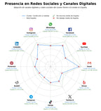 volumen de información social ropa personalizada, sastrería artesanal, patronaje básico