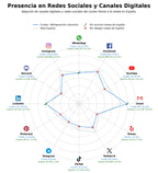 volumen de información social climatización industrial, instalación frigorífica, maquinaria hostelería