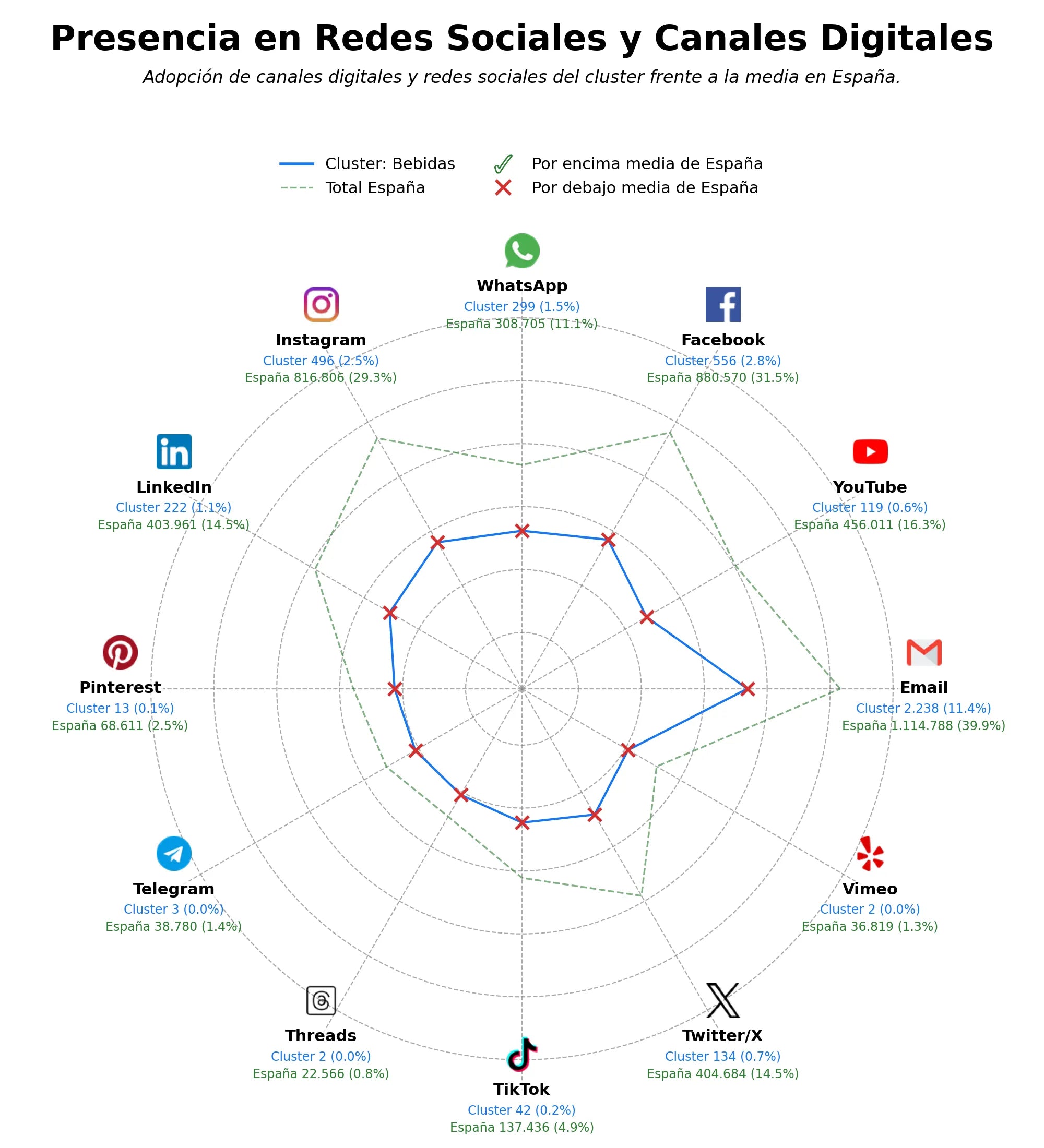 análisis de datos masivos bebidas, droguería, FMCG
