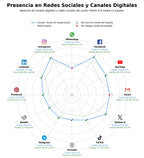 volumen de información social información calidad de vida, consejos de expatriación, guías de reubicación