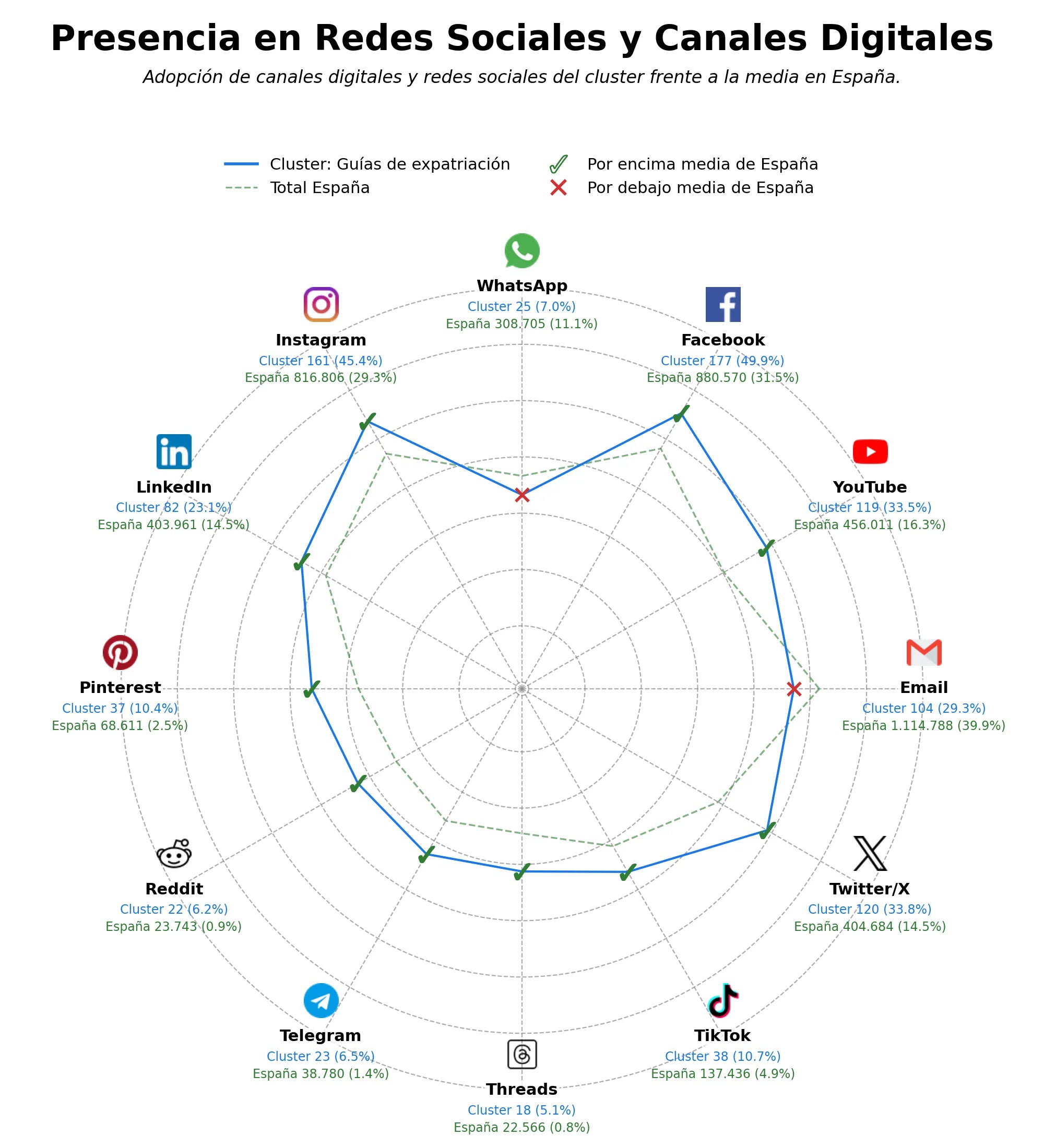 volumen de información social información calidad de vida, consejos de expatriación, guías de reubicación