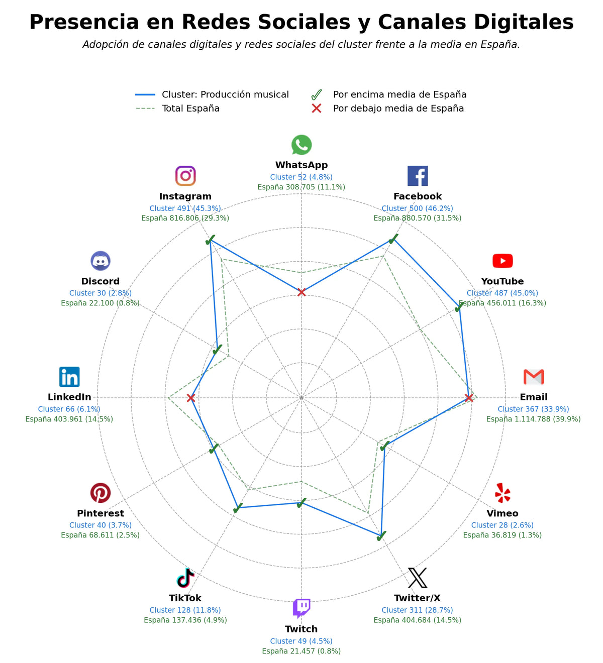 analisis presencia digital música electrónica, sello discográfico independiente, distribución digital