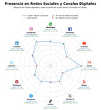 volumen de información social alquiler vacacional, promoción de inmuebles, gestión de alquileres turísticos