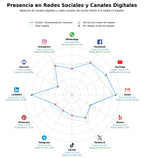 analisis presencia digital automatización industrial, máquinas fundición presión, corte bobinas