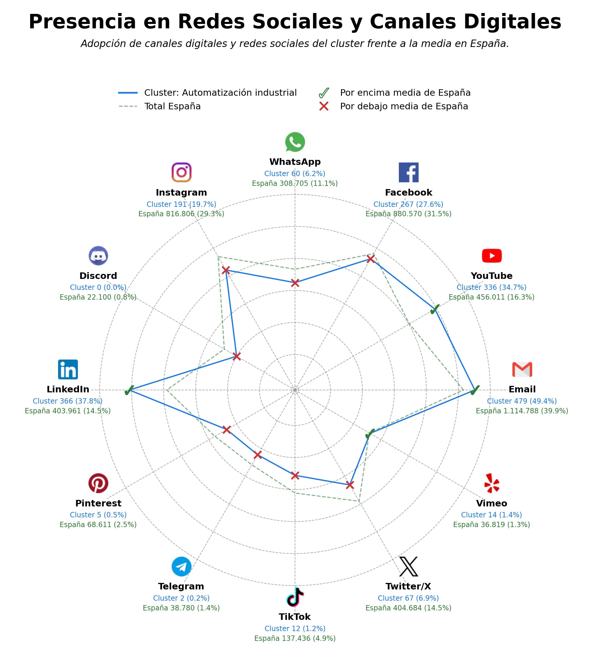analisis presencia digital automatización industrial, máquinas fundición presión, corte bobinas
