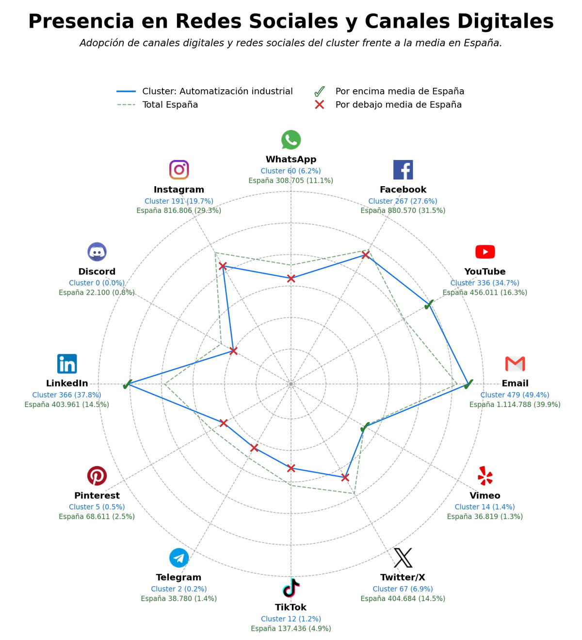 analisis presencia digital prensas hidráulicas, maquinaria industrial, líneas producción