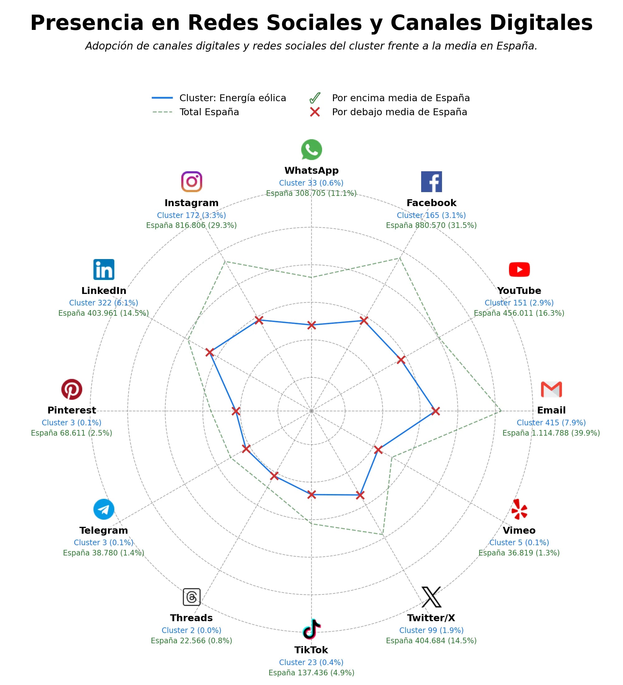 métricas de interacción energía solar, parques solares, mini-grid