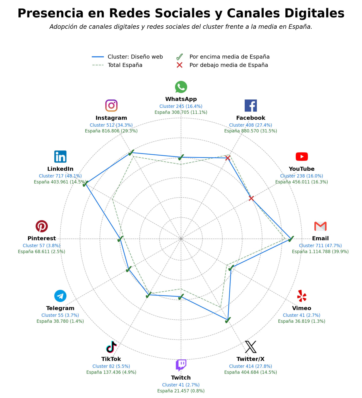 análisis de datos masivos diseño web, gestión redes sociales, ecommerce desarrollo