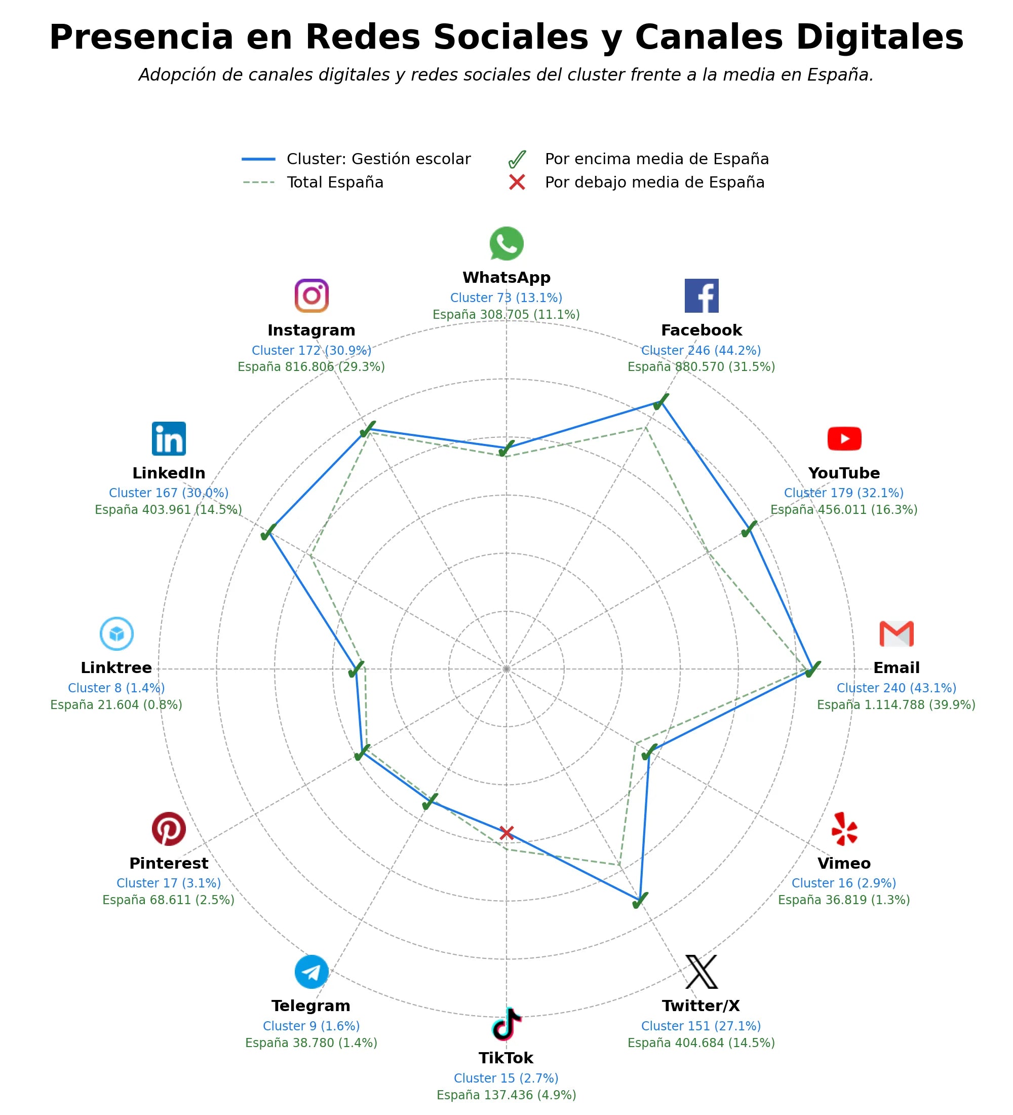 volumen de información social gestión escolar, control de horarios, asistencia electrónica