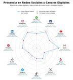 penetracion de redes sociales del sector piedra natural, piedras para fachadas, piedras para suelos