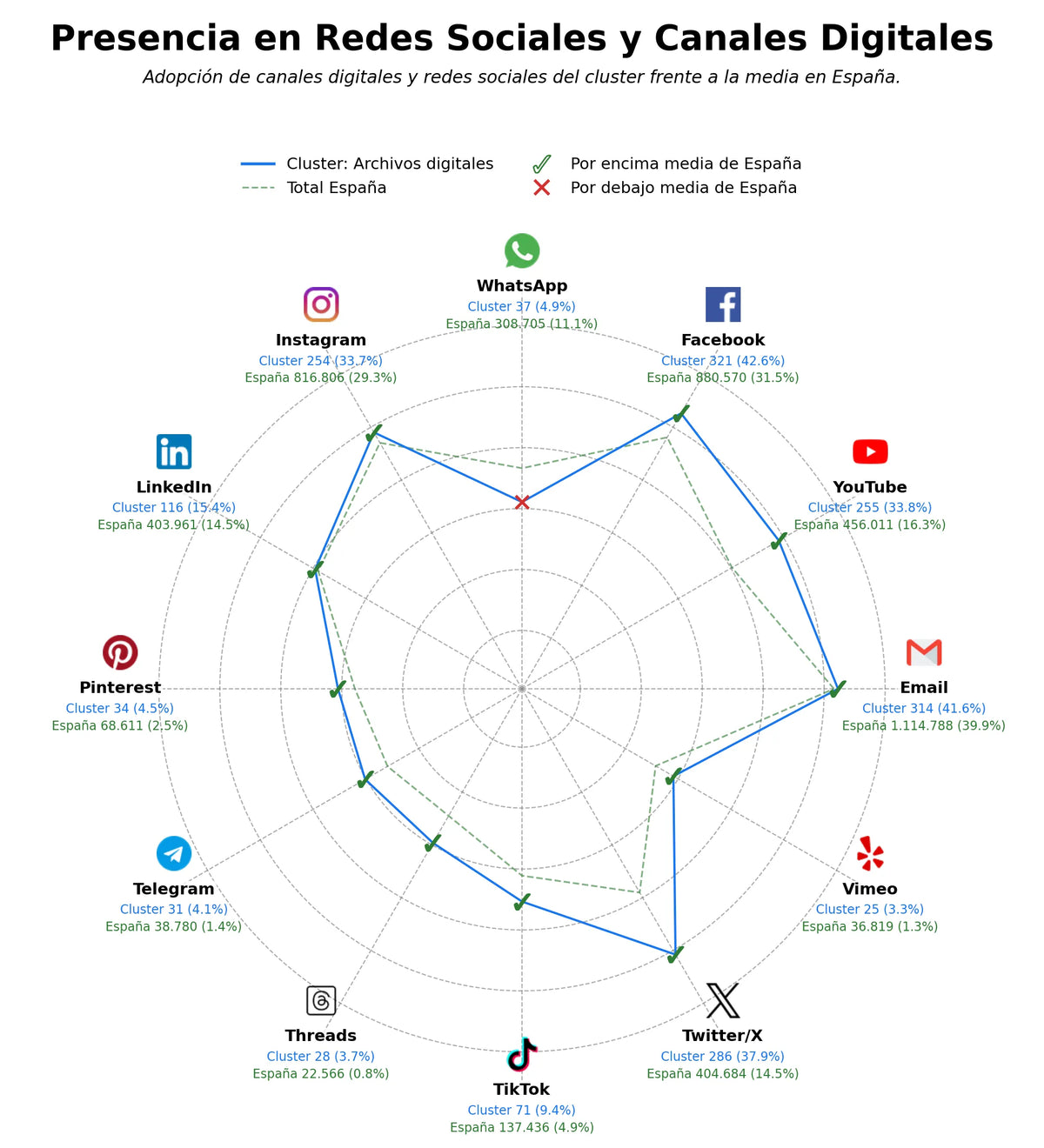 volumen de información social archivos históricos, libros digitales, gestión documental